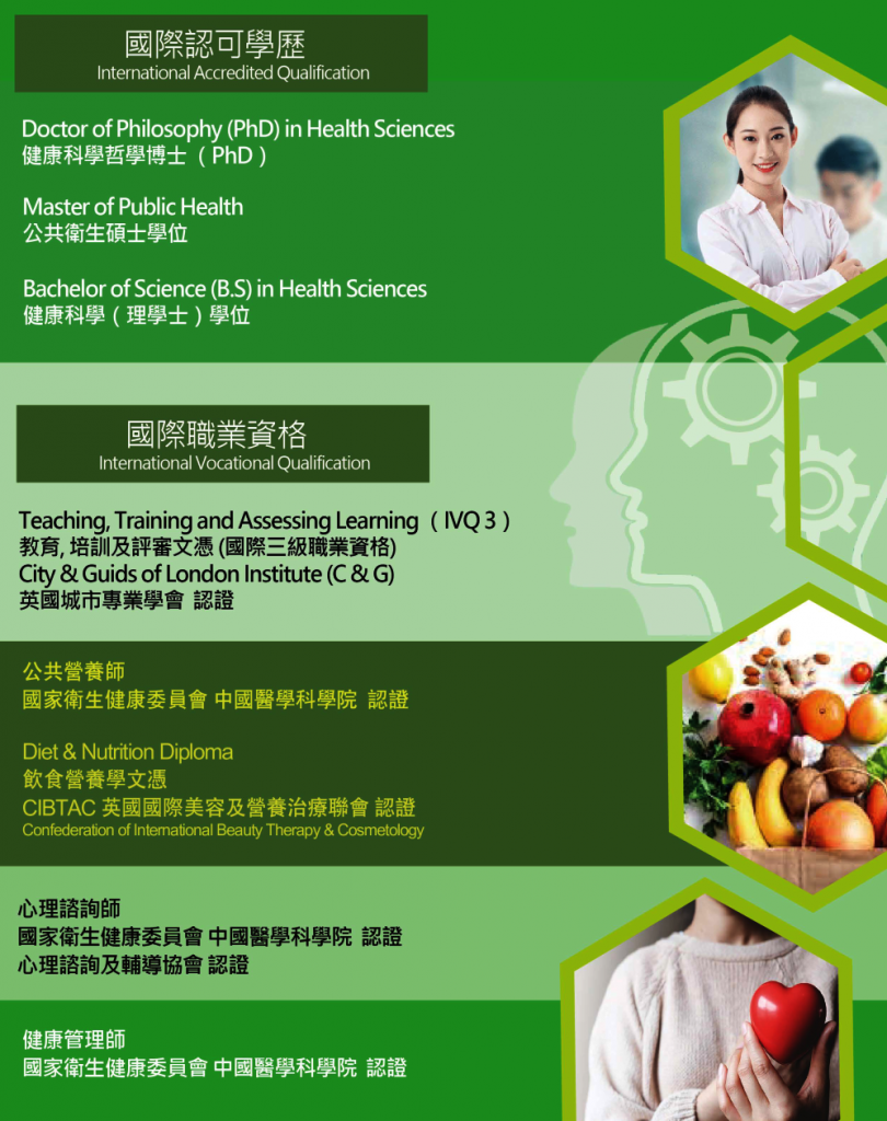 國際認可資格證書 International Accredited Qualification Doctor of Philosophy (PhD) in Health Sciences 健康科學哲學博士 (PhD) Master of Public Health 公共衛生碩士學位 Bachelor of Science (B.S) in Health Sciences 健康科學 (學士) 學位 國際職業資格證書 International Vocational Qualification Teaching, Training and Assessing Learning (IVQ3) 教育、培訓及評估學習 (國際三級職業資格) City & Guilds of London Institute (C & G) 英國城市商業學會 認證 公共營養師 中國際營養科學院 認證 Diet & Nutrition Diploma 飲食與營養文憑 CIBTAC 英國國際美容治療及化妝學會認證 Confederation of International Beauty Therapy & Cosmetology 心理營養師 國際認可心理營養委員會 中國際營養科學院 認證 心理營養及基礎營養學 認證 健康管理師 國際認可健康管理委員會 中國際營養科學院 認證